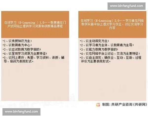 全面对比：传统教育与在线教育的优势与挑战分析